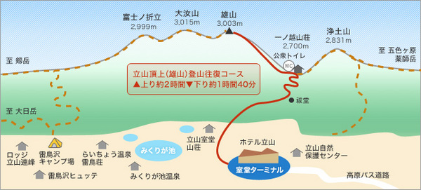 立山雄山登山map.jpg